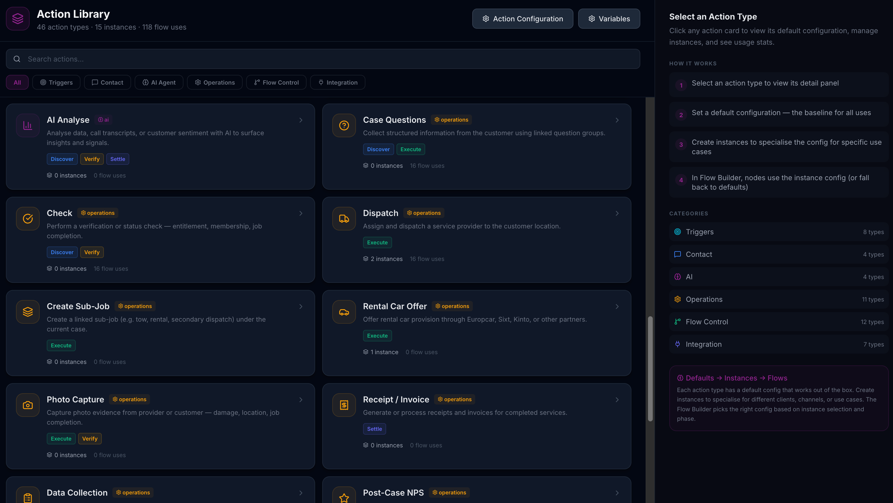 Orbit action library