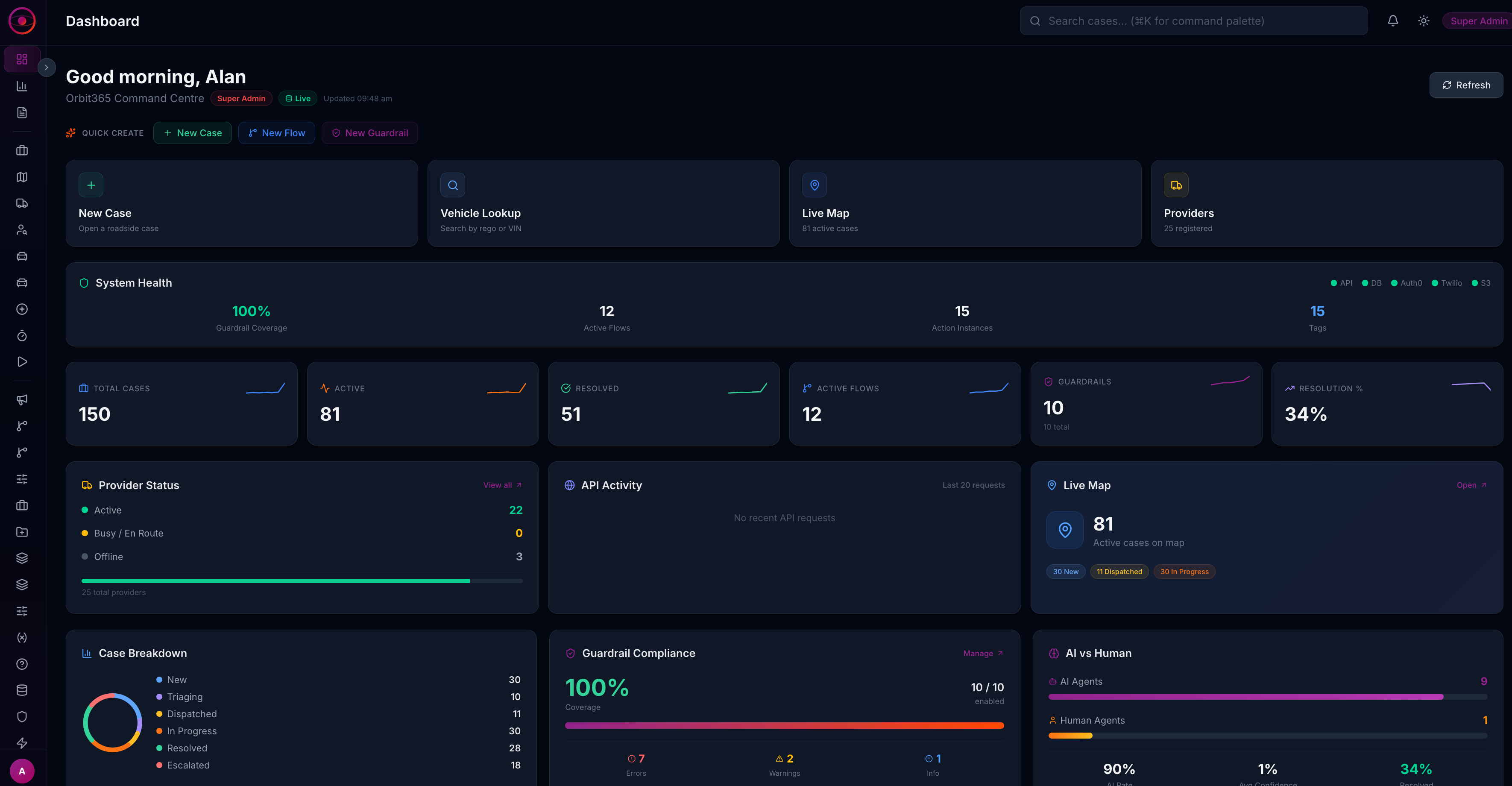 Orbit Command Centre dashboard